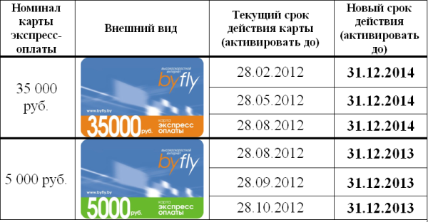 Белтелеком Рассрочка Телевизоров Минск Купить Телевизор